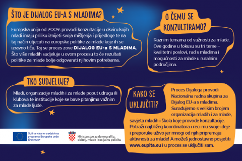 Dijalog EU S Mladima